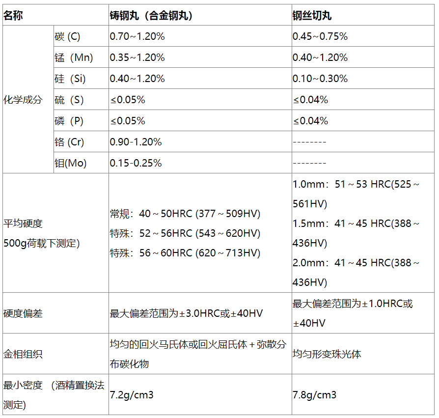 TECHNICAL INDEX